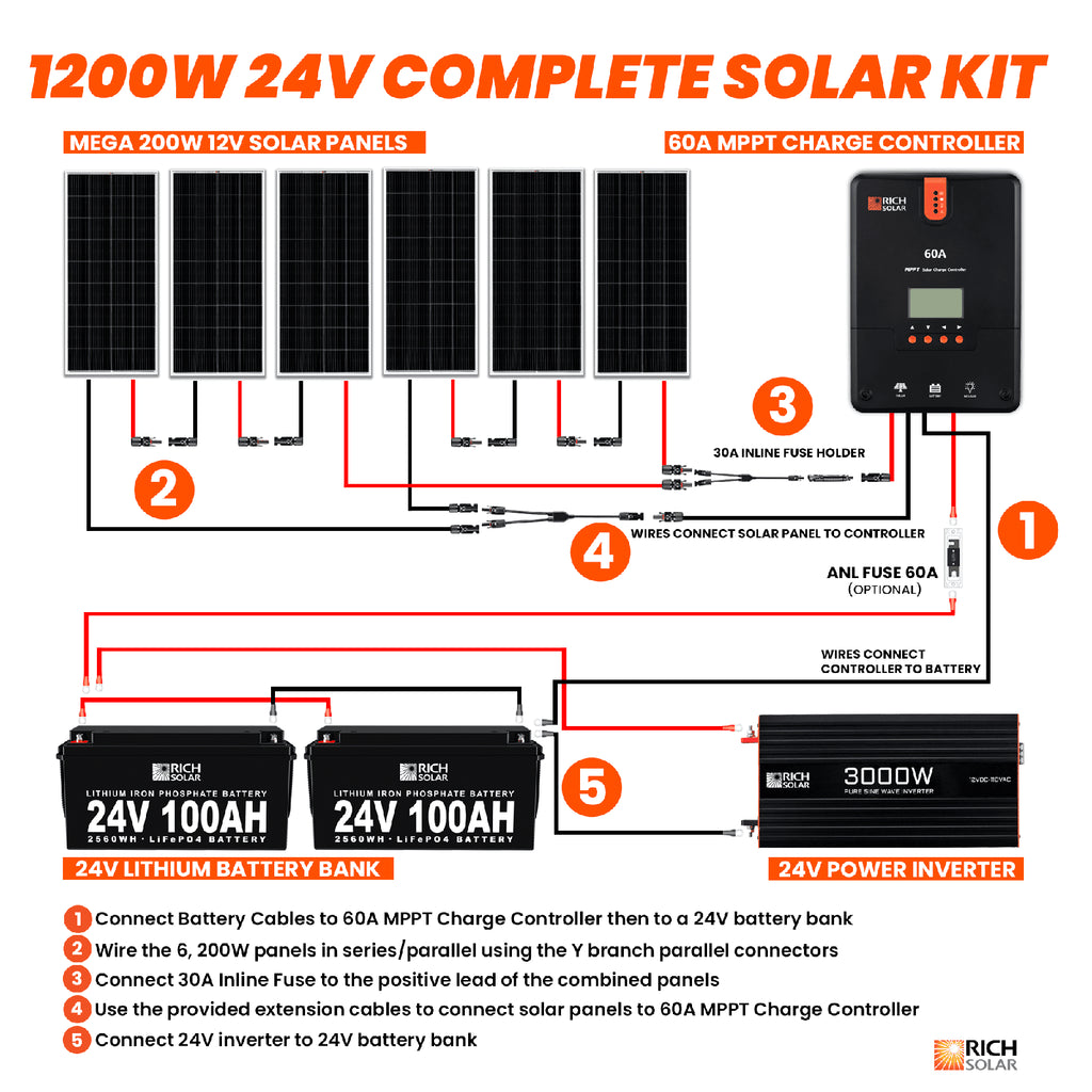 1200 Watt 24V Complete Solar Kit