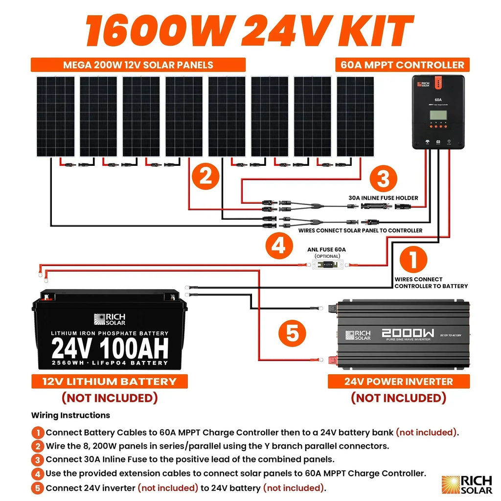1600 Watt Solar Kit