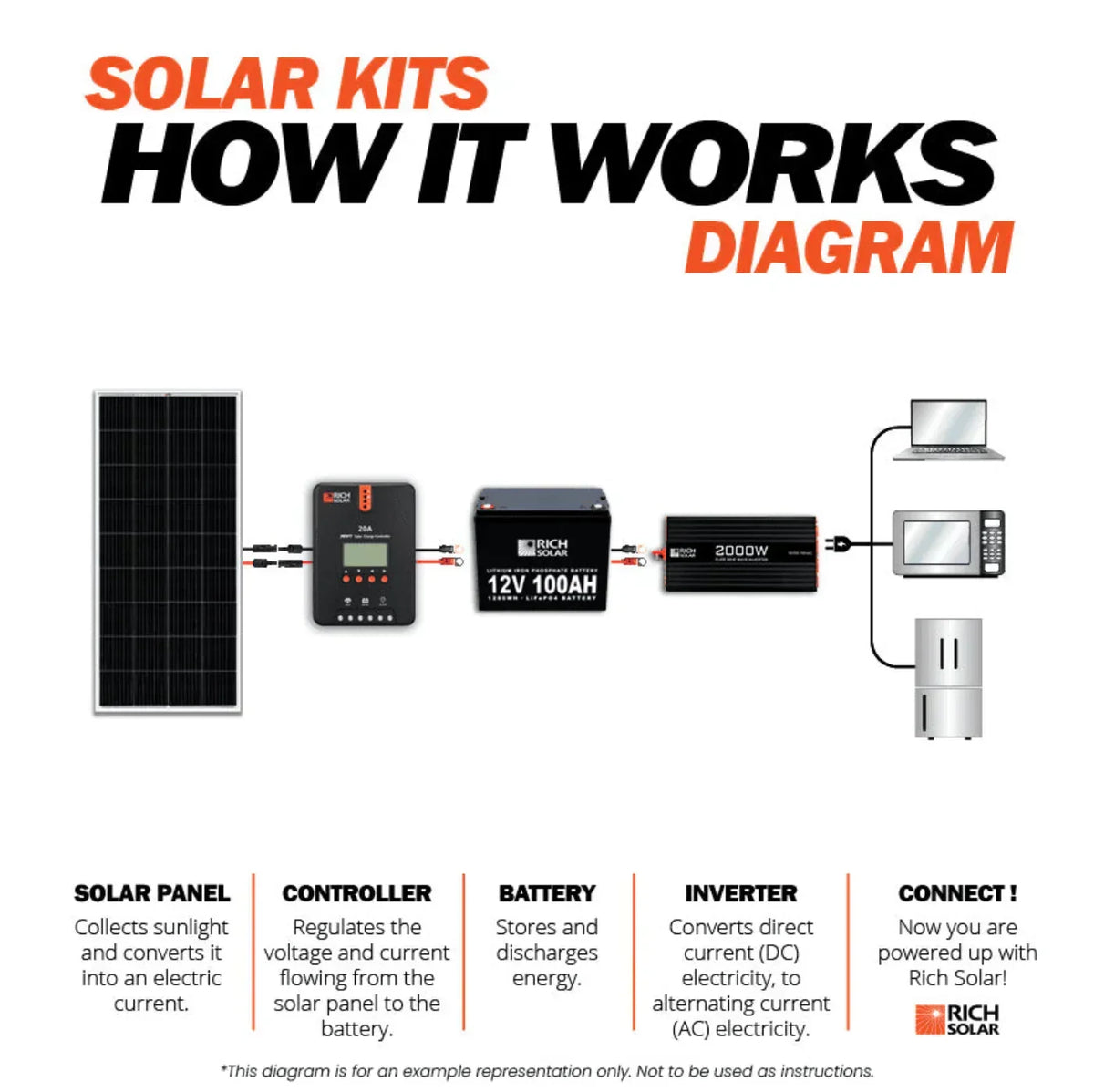 1600 Watt Solar Kit