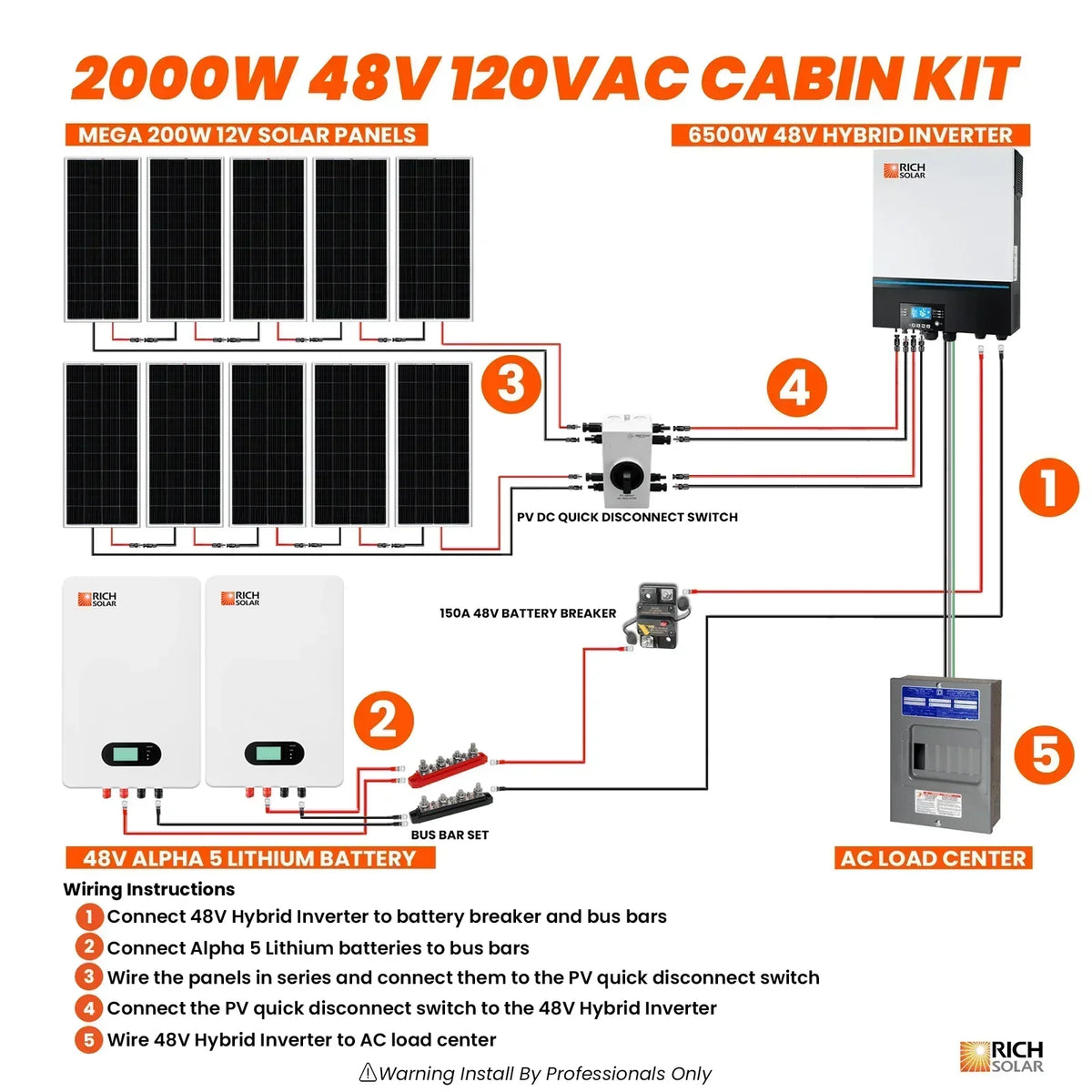2000W 48V 240VAC Cabin Kit