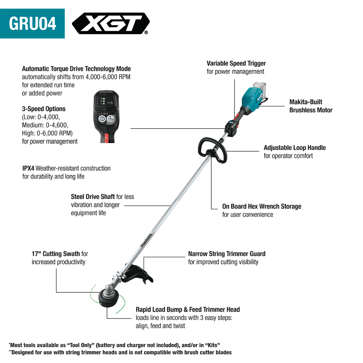 Makita 40V max XGT Brushless Cordless 17" High Torque String Trimmer Kit (4.0Ah) - GRU04M1