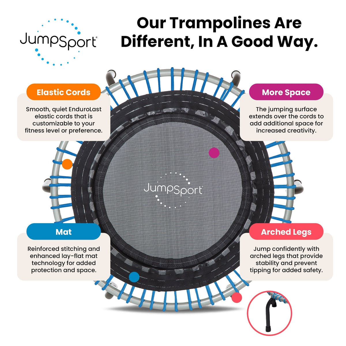 Disc-O-Bed JumpSport 350 Series 39" Trampoline & Handle Bar Bundle, 30 Adjustable Bungees, Stable No-Tip Arched Legs, & 60 Day Streaming Trial - 404403
