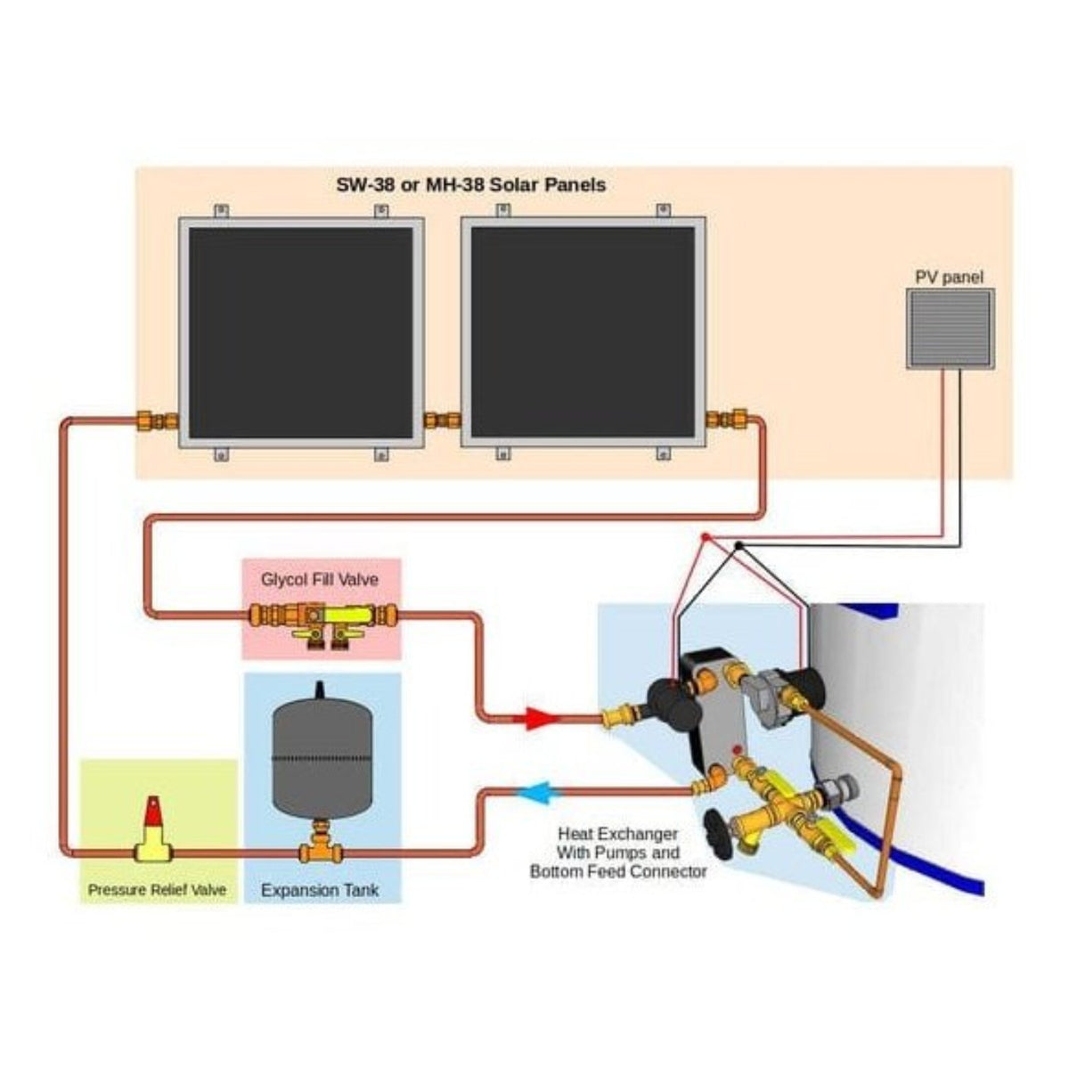 Heliatos Beach Freeze Protected Solar Water Heater Kit