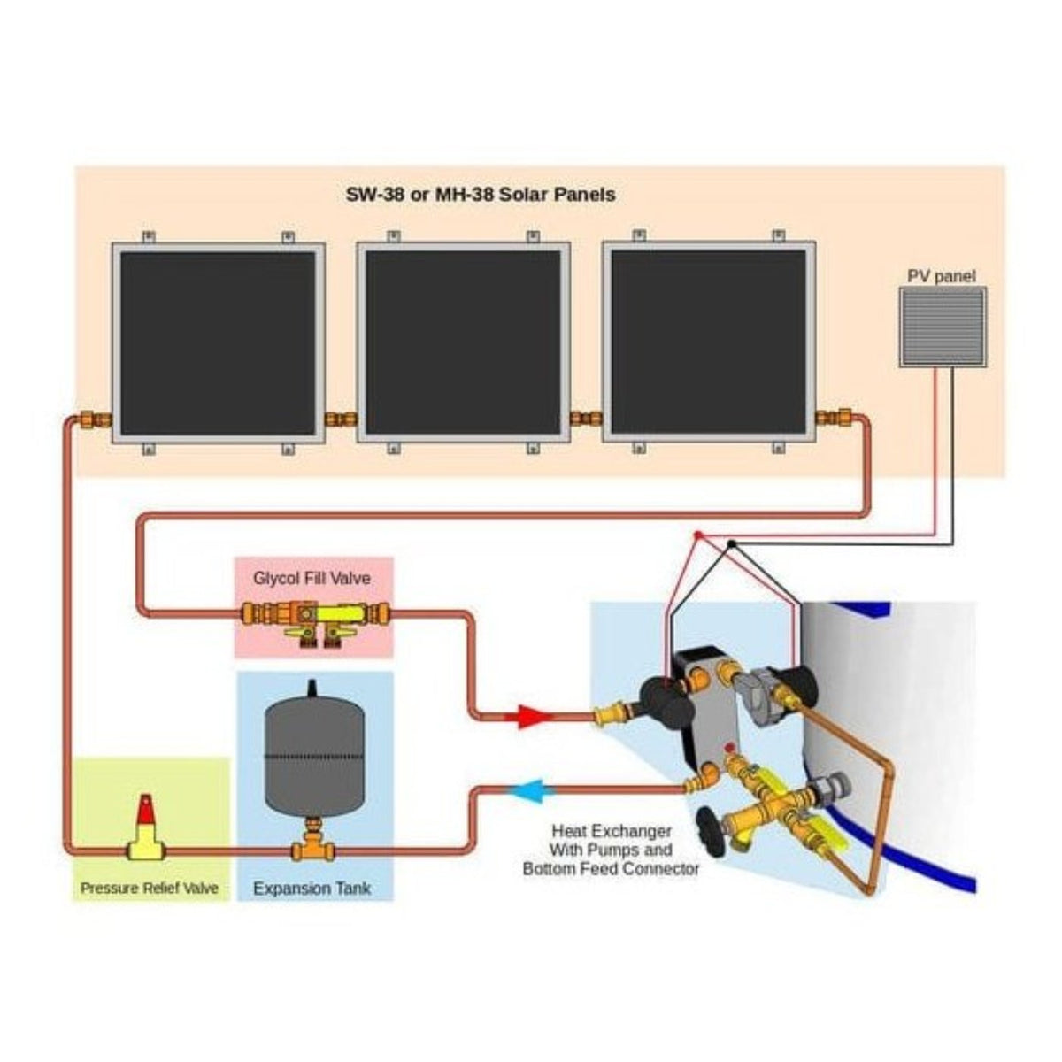Heliatos Beach Freeze Protected Solar Water Heater Kit