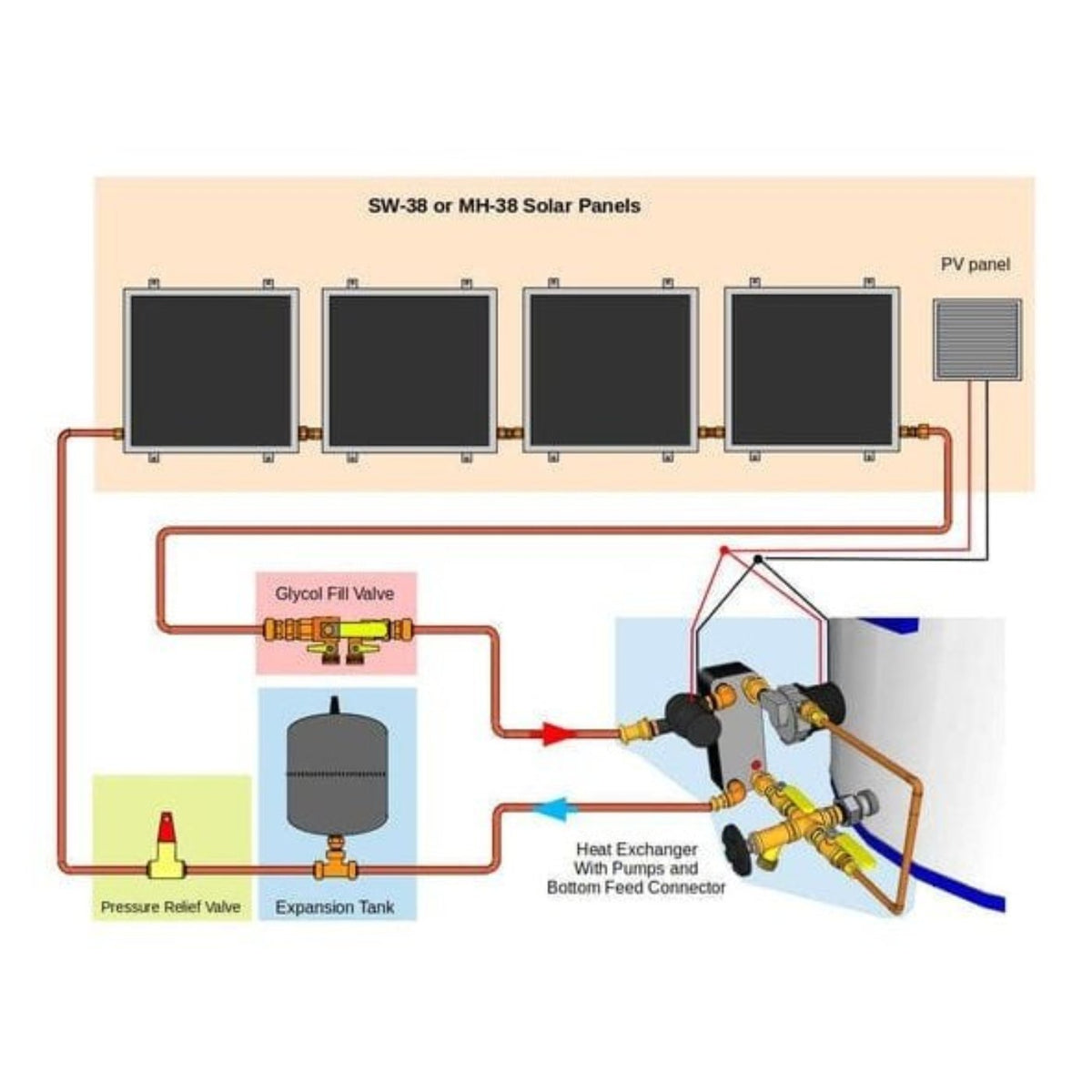 Heliatos Beach Freeze Protected Solar Water Heater Kit
