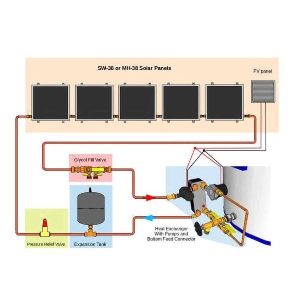 Heliatos Beach Freeze Protected Solar Water Heater Kit