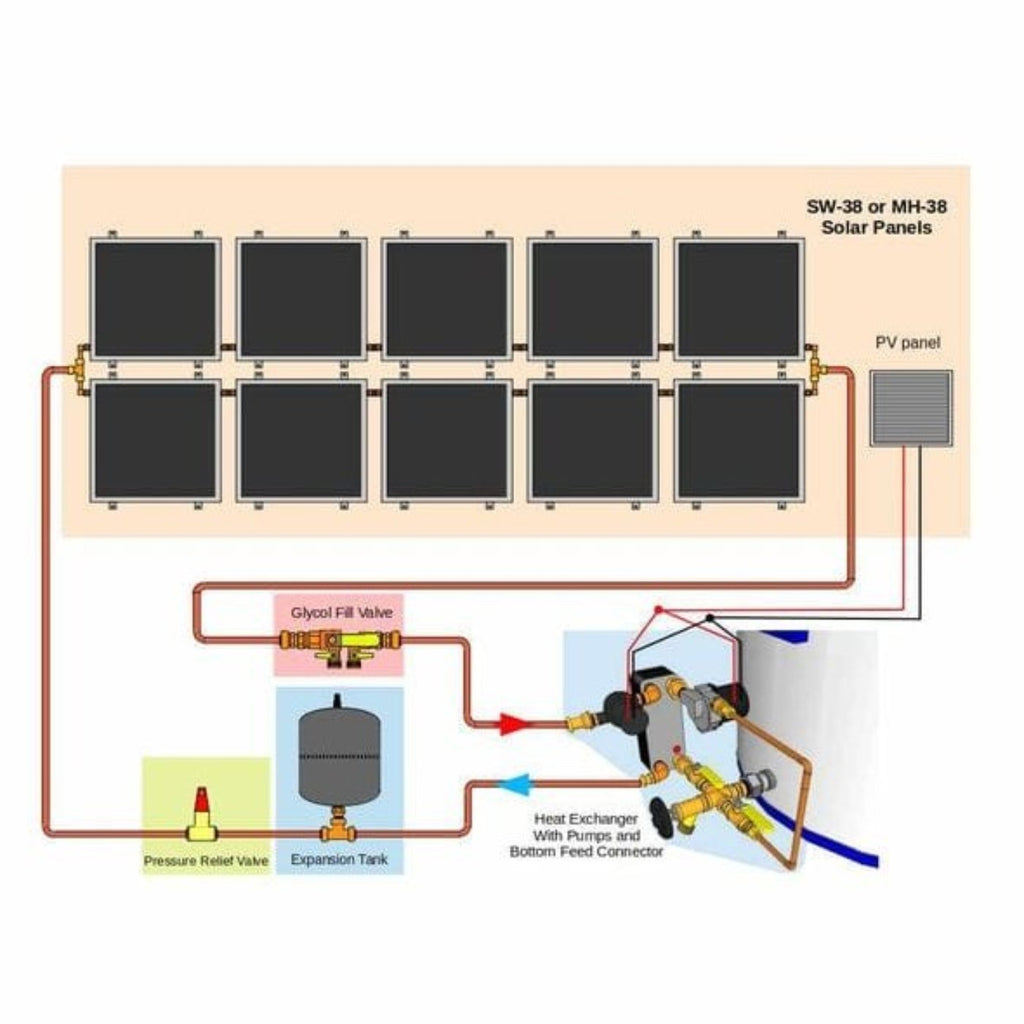 Heliatos Beach Freeze Protected Solar Water Heater Kit