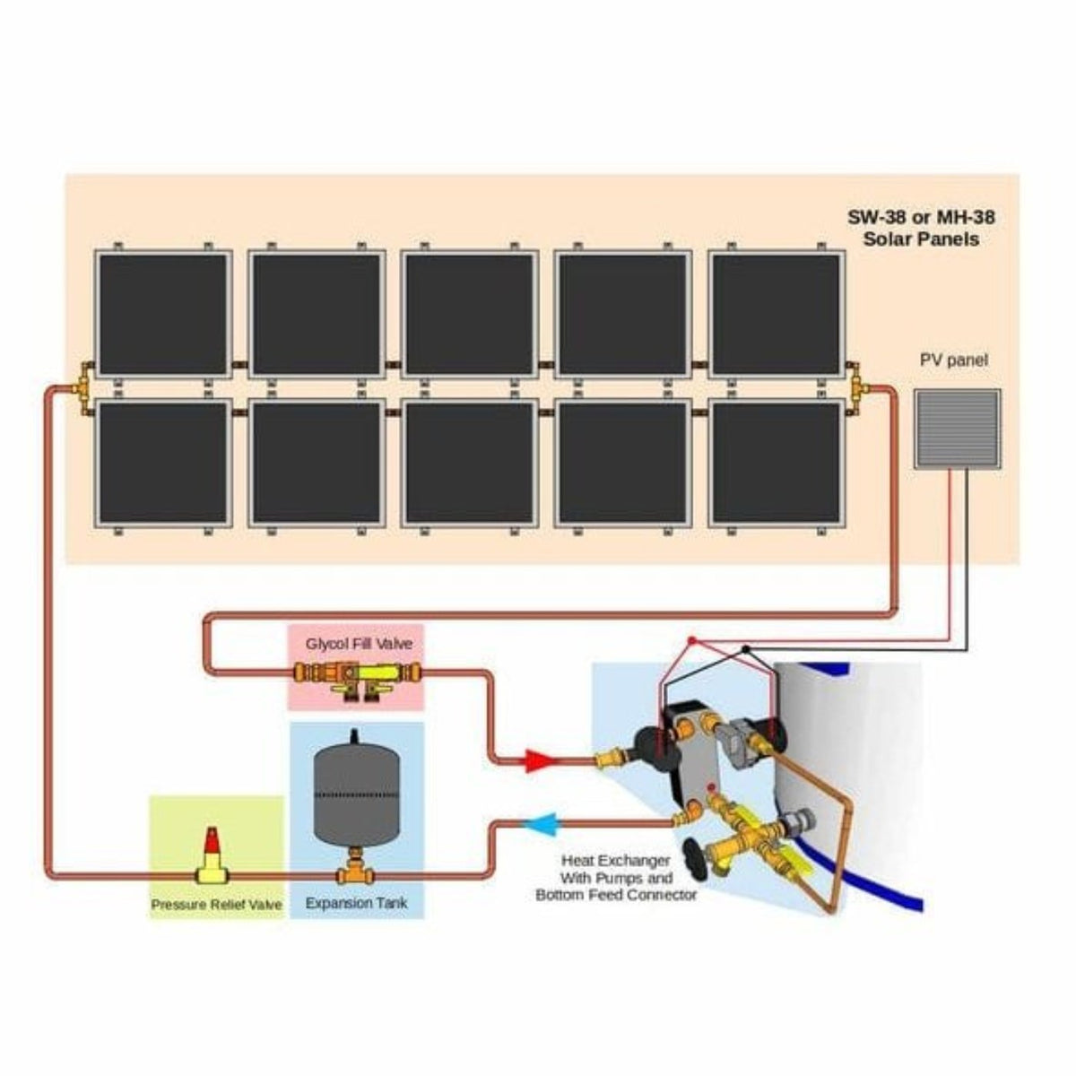 Heliatos Beach Freeze Protected Solar Water Heater Kit