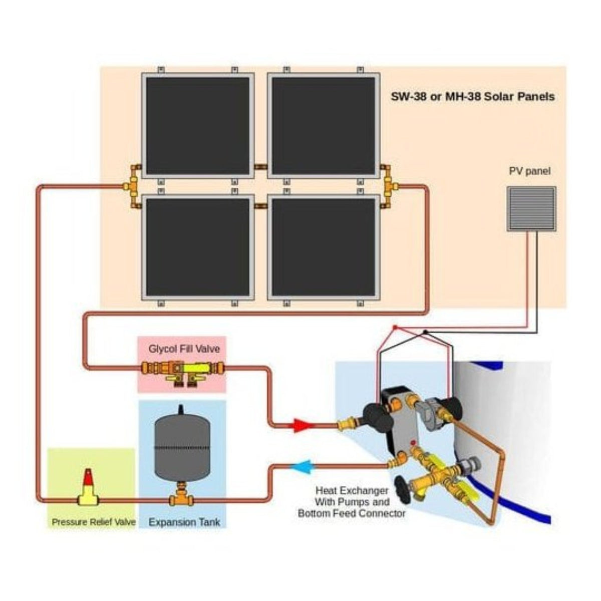 Heliatos Beach Freeze Protected Solar Water Heater Kit