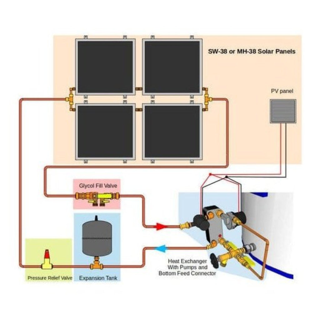 Heliatos Freeze Protected Solar Water Heater Kit