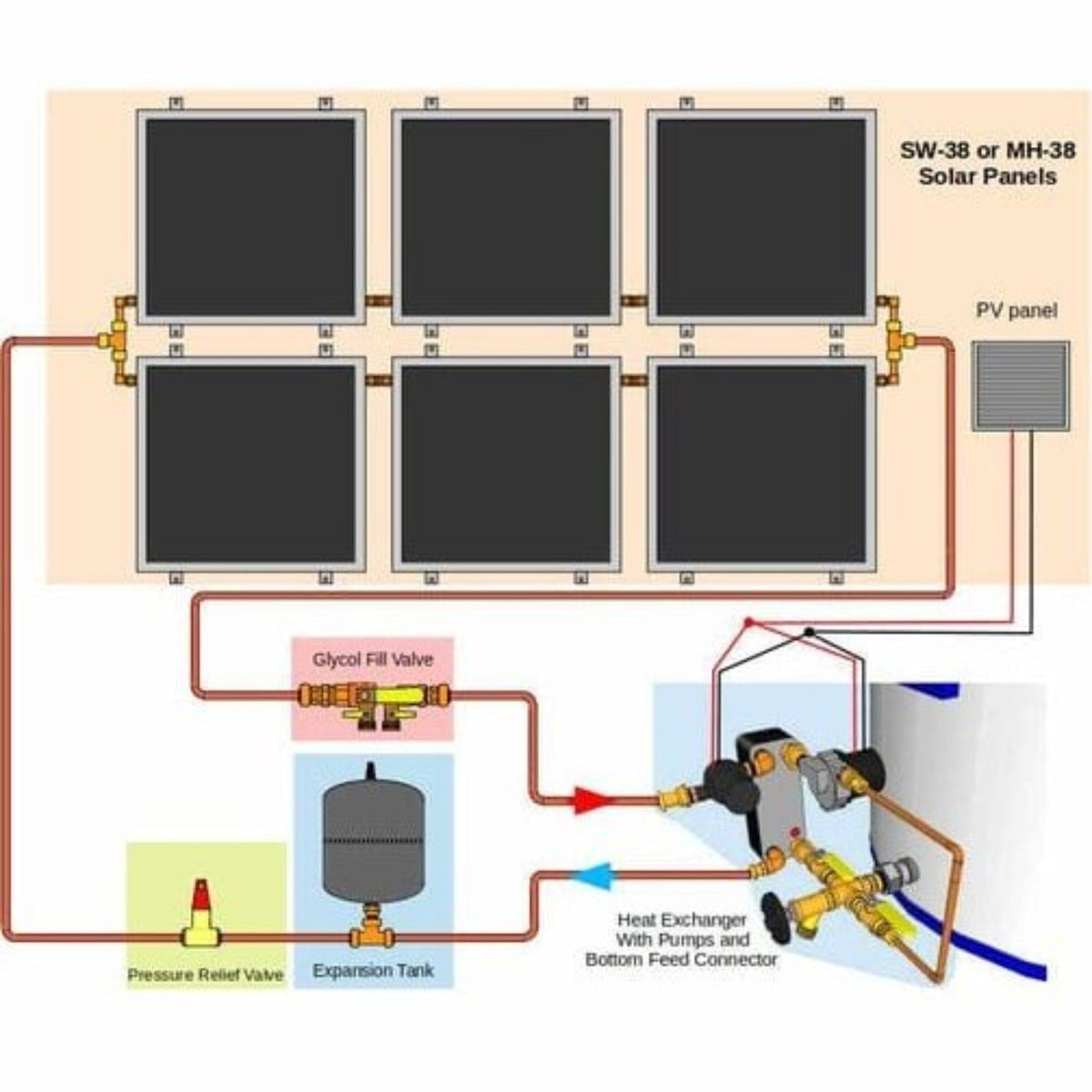 Heliatos Beach Freeze Protected Solar Water Heater Kit