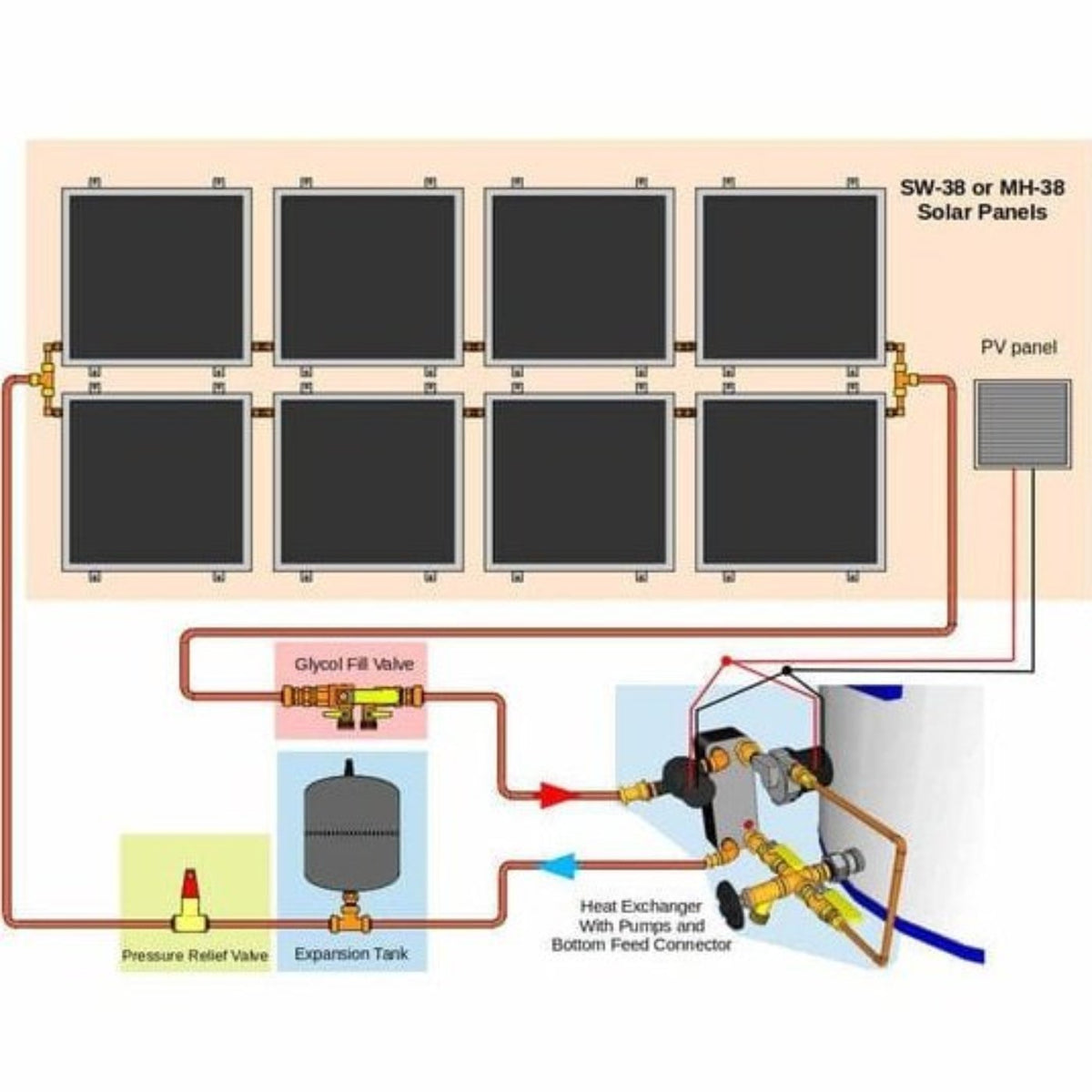 Heliatos Beach Freeze Protected Solar Water Heater Kit