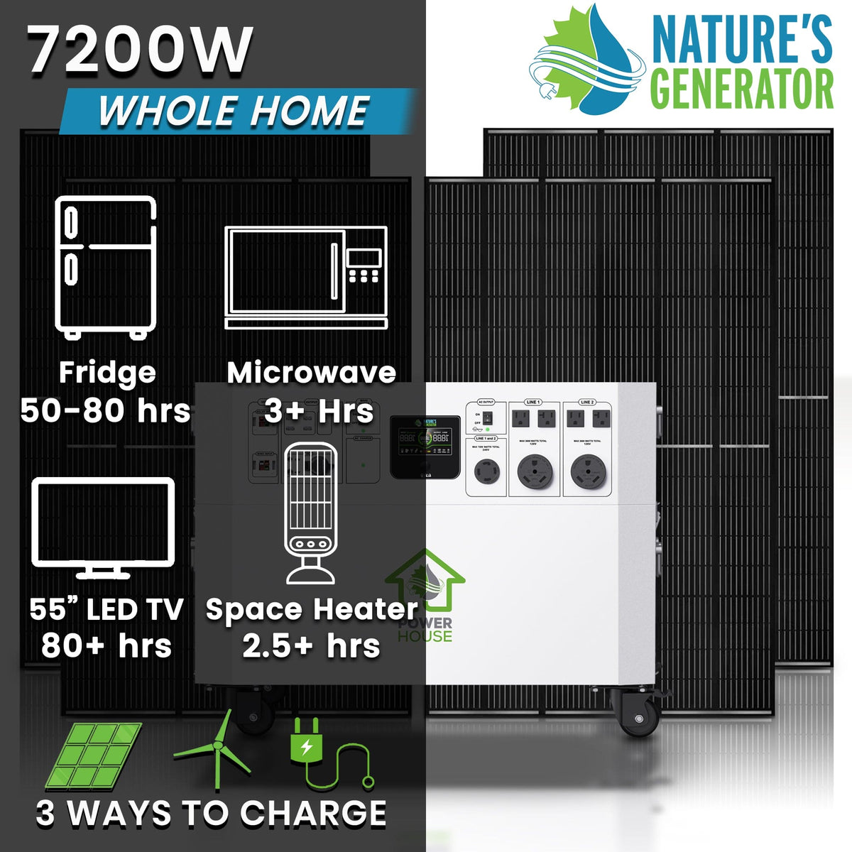 Nature’s Generator Powerhouse Gold Plus System
