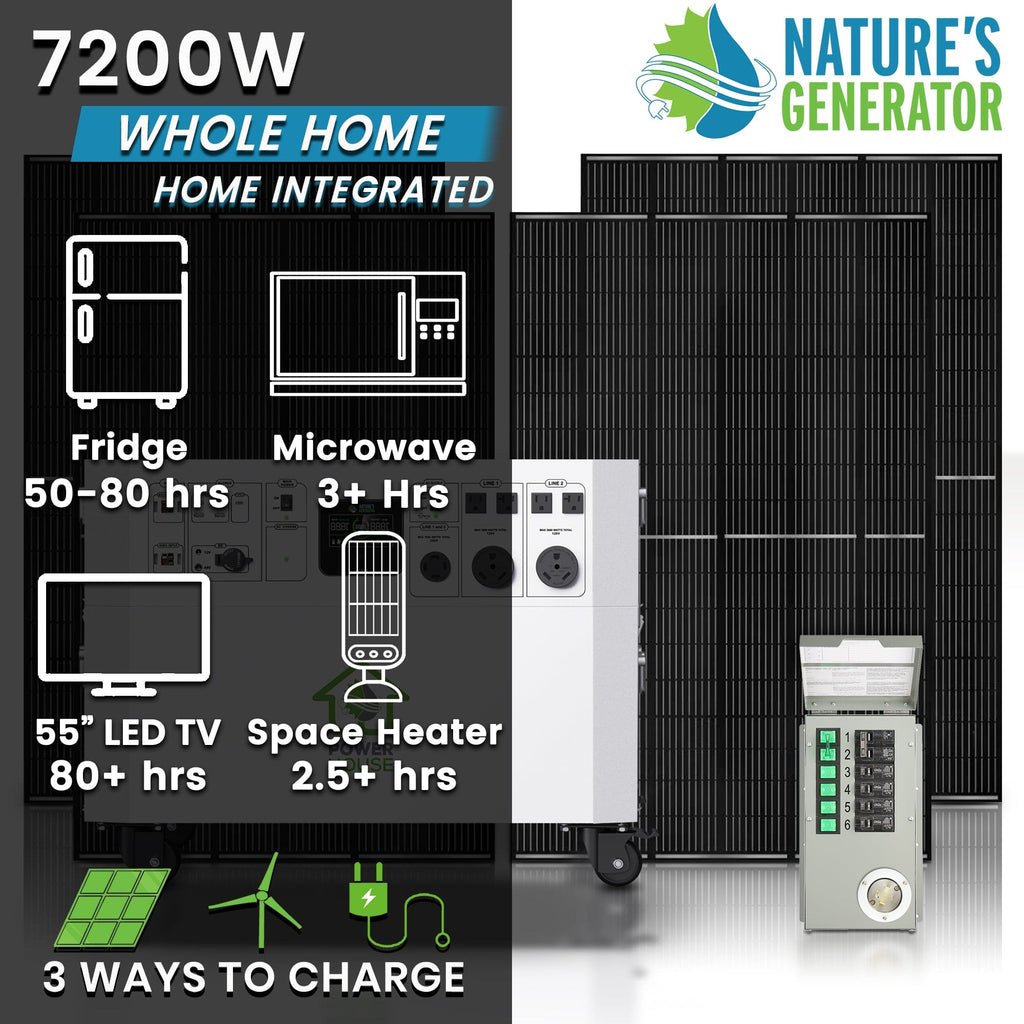 Nature’s Generator Powerhouse Gold Plus PE System