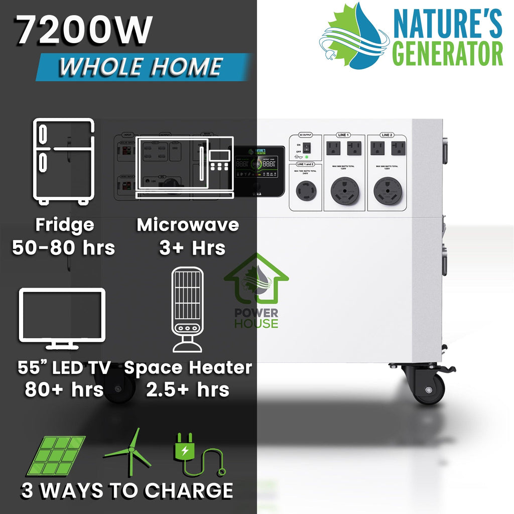 Nature’s Generator Powerhouse