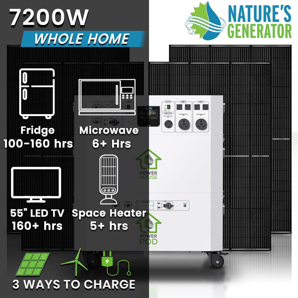 Nature’s Generator Powerhouse Platinum System
