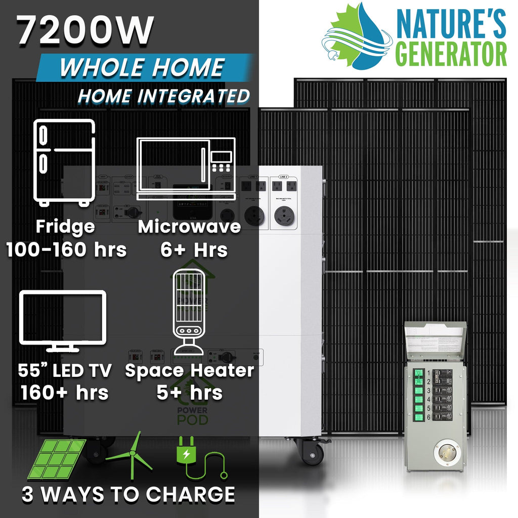 Nature’s Generator Powerhouse Platinum PE System
