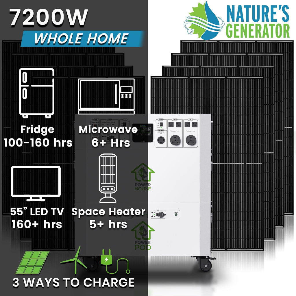 Nature’s Generator Powerhouse Platinum Plus System