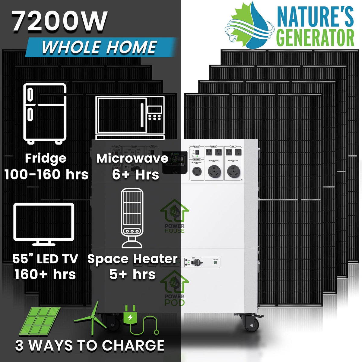 Nature’s Generator Powerhouse Platinum Plus System