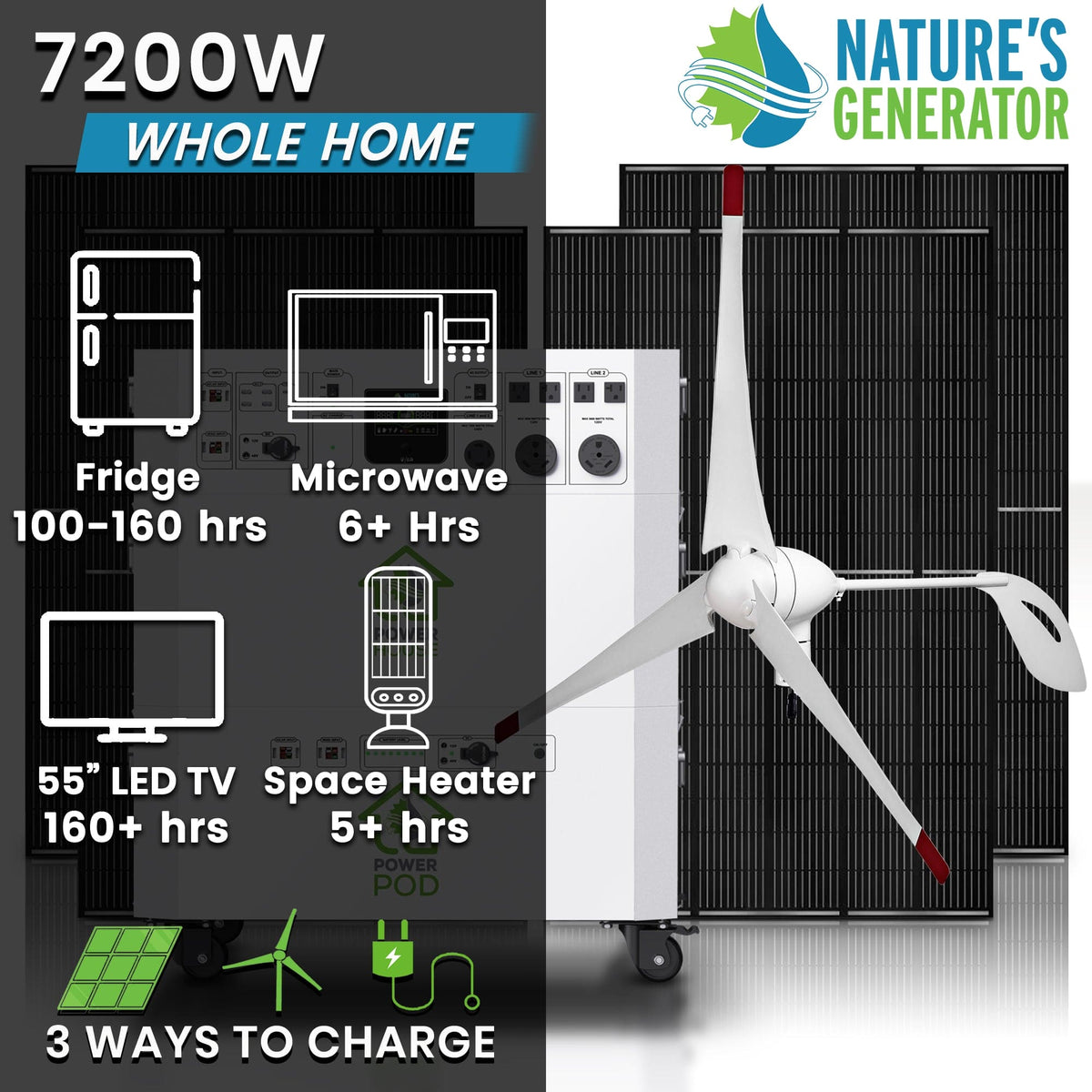Nature’s Generator Powerhouse Platinum WE System