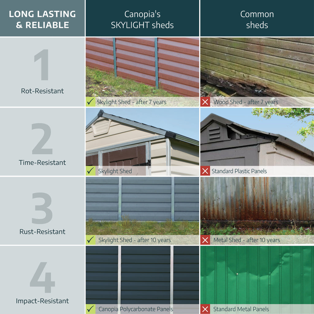 Palram - Canopia | SkyLight Polycarbonate Storage Shed - 6' Wide - HG9603T