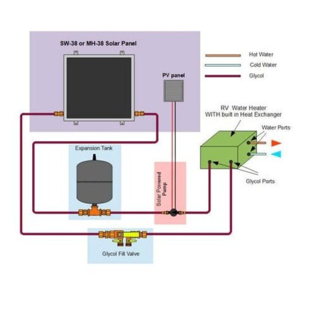 Heliatos RV Freeze Protected Solar Water Heater Kit with Built-In Heat Exchanger