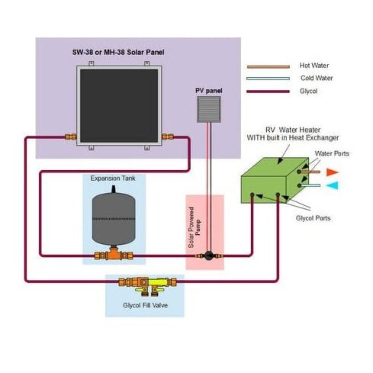 Heliatos RV Freeze Protected Solar Water Heater Kit with Built-In Heat Exchanger