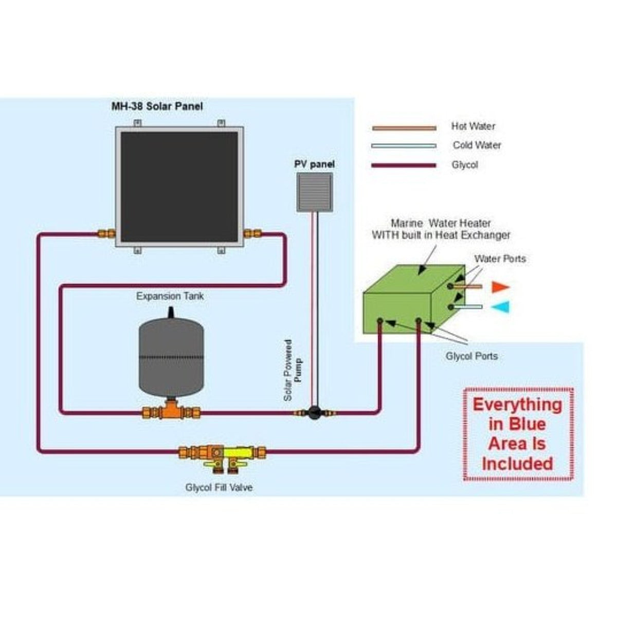 Heliatos Boat Freeze Protected Solar Water Heater Kit with Built-In Heat Exchanger