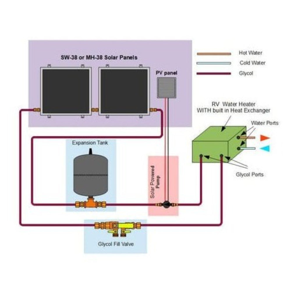Heliatos RV Freeze Protected Solar Water Heater Kit with Built-In Heat Exchanger