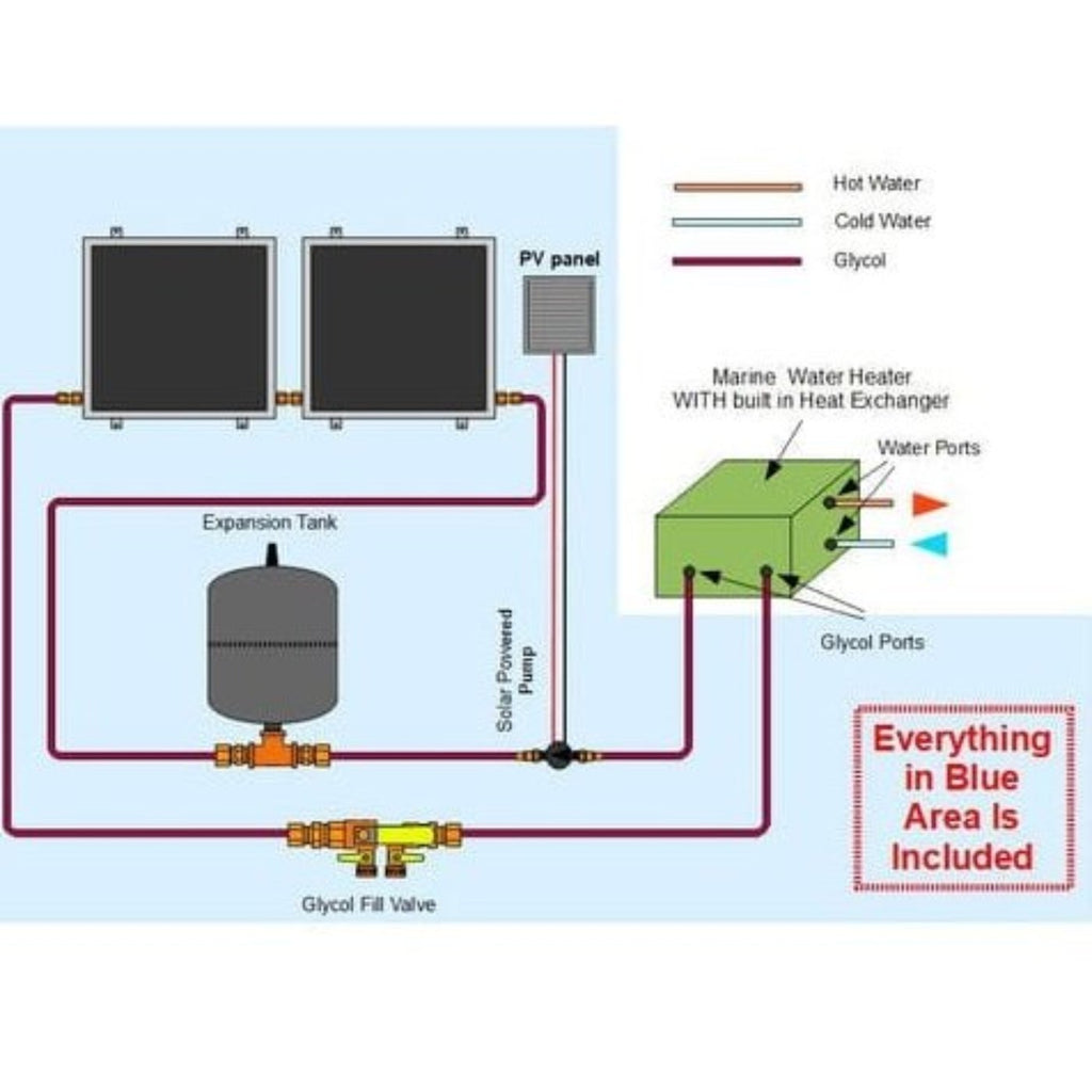 Heliatos Boat Freeze Protected Solar Water Heater Kit with Built-In Heat Exchanger