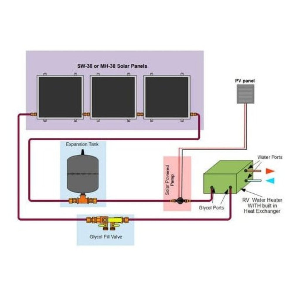 Heliatos RV Freeze Protected Solar Water Heater Kit with Built-In Heat Exchanger