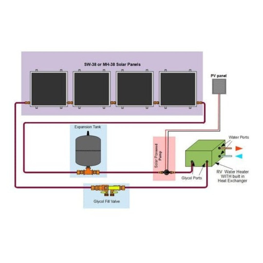 Heliatos RV Freeze Protected Solar Water Heater Kit with Built-In Heat Exchanger