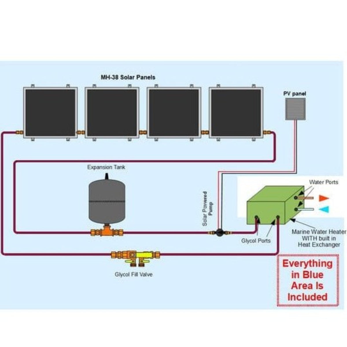 Heliatos Boat Freeze Protected Solar Water Heater Kit with Built-In Heat Exchanger