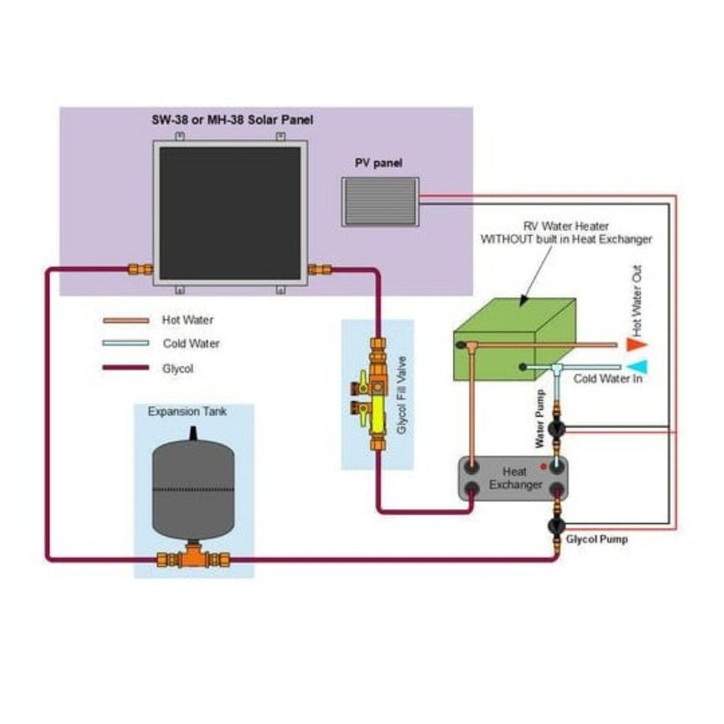 Heliatos RV Freeze Protected Solar Water Heater Kit with External Heat Exchanger