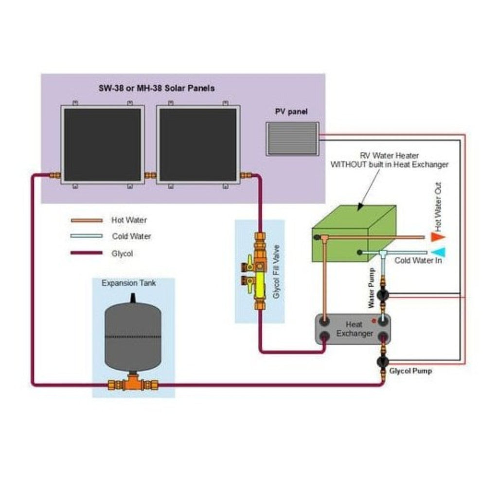 Heliatos RV Freeze Protected Solar Water Heater Kit with External Heat Exchanger
