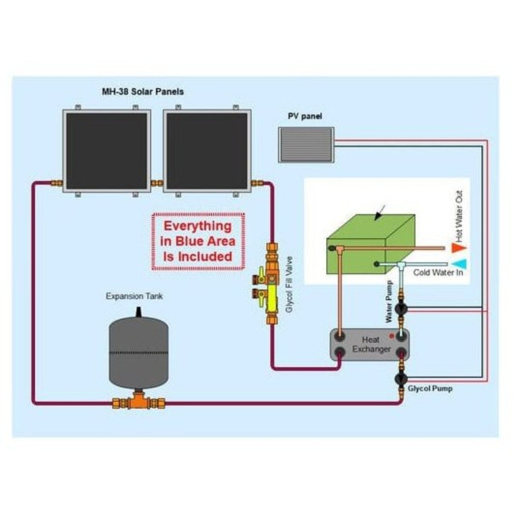 Heliatos Boat Freeze Protected Solar Water Heater Kit with External Heat Exchanger