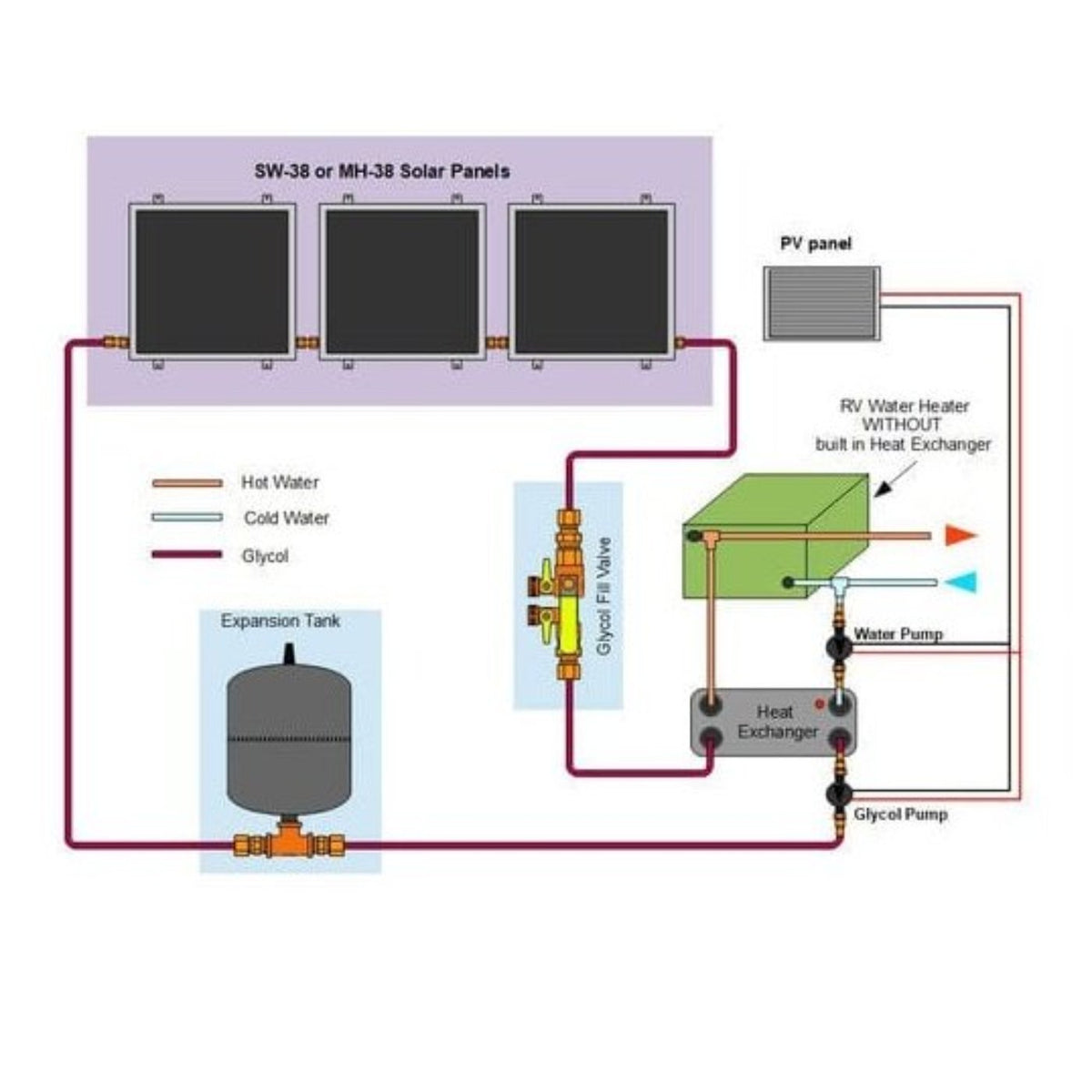 Heliatos RV Freeze Protected Solar Water Heater Kit with External Heat Exchanger