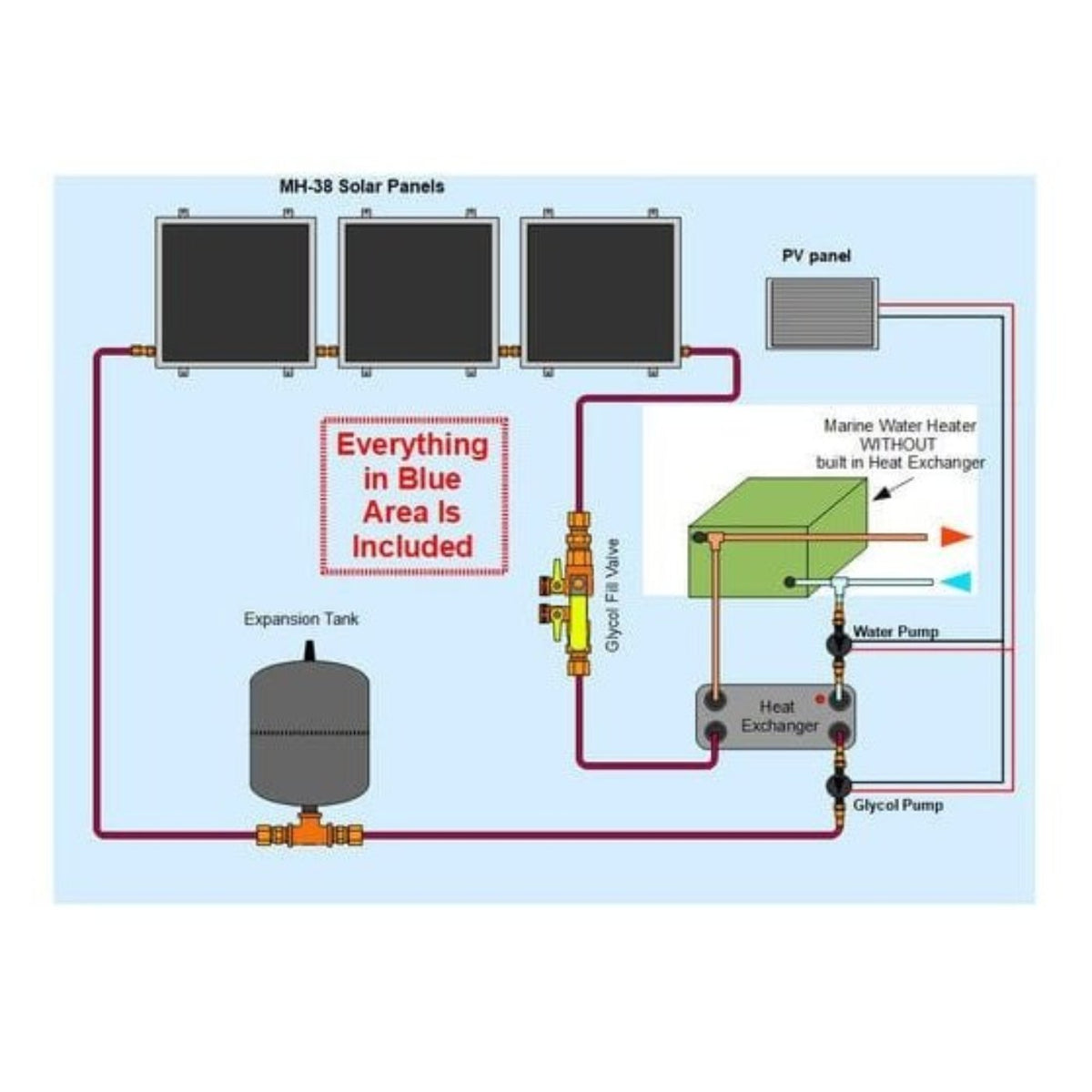 Heliatos Boat Freeze Protected Solar Water Heater Kit with External Heat Exchanger