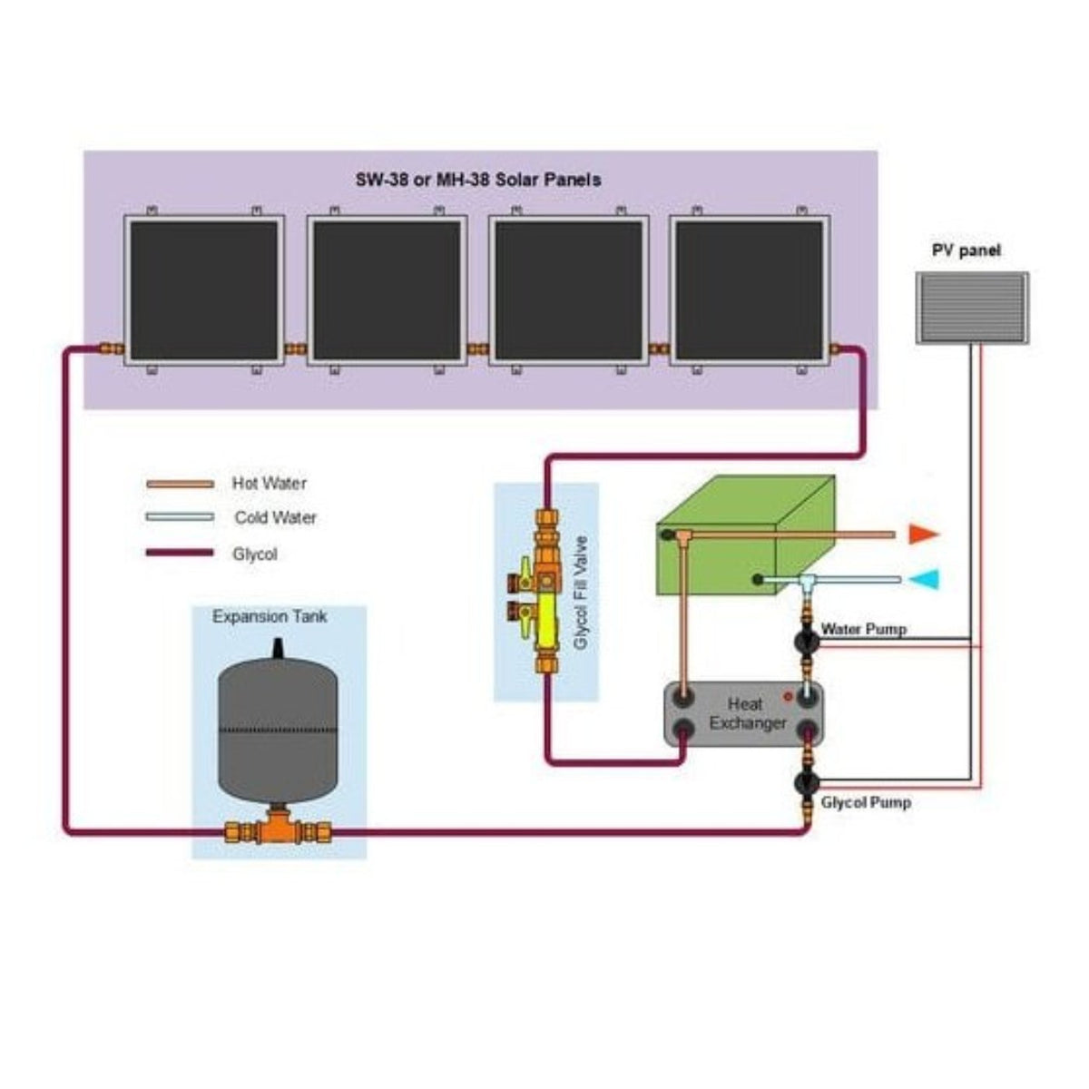 Heliatos RV Freeze Protected Solar Water Heater Kit with External Heat Exchanger