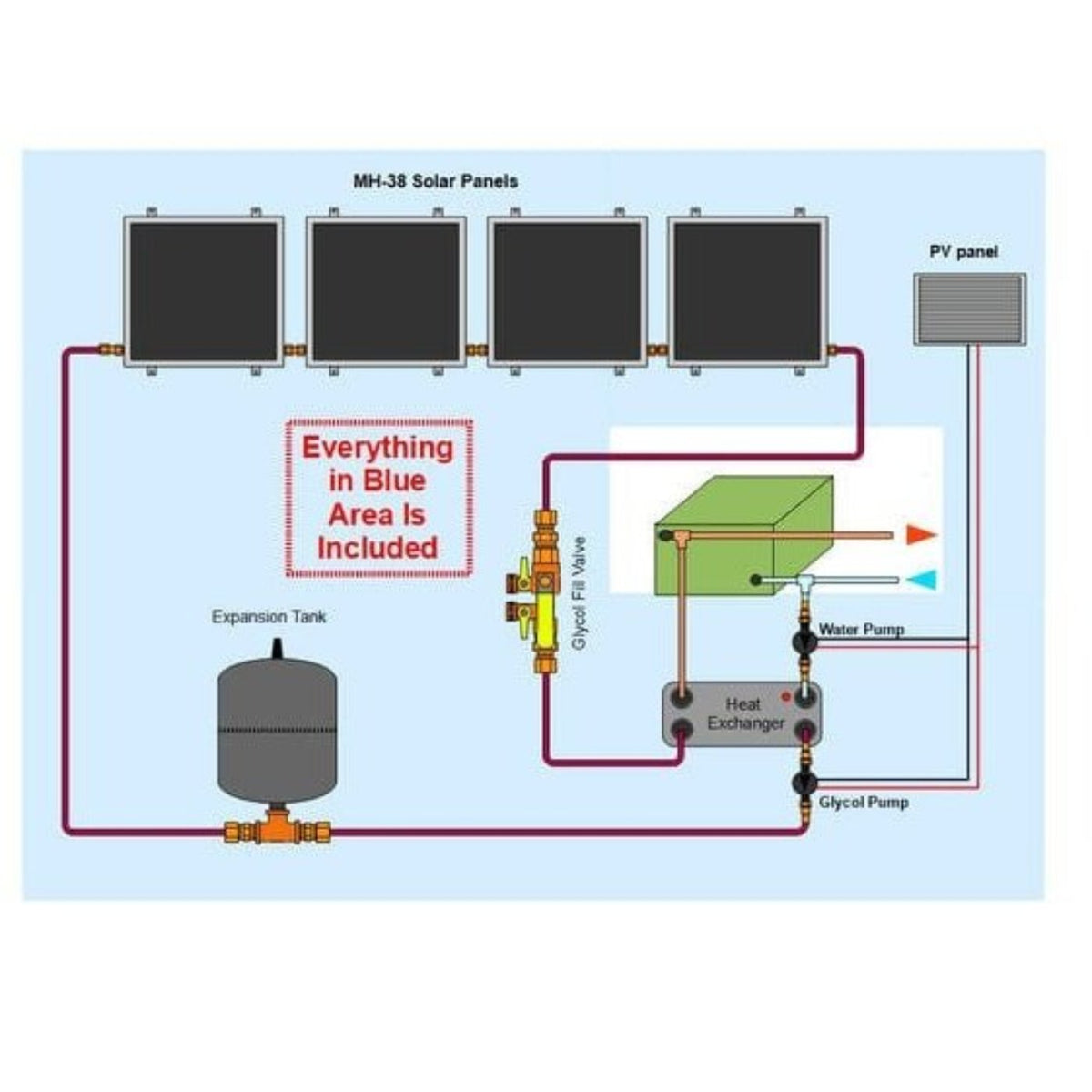 Heliatos Boat Freeze Protected Solar Water Heater Kit with External Heat Exchanger