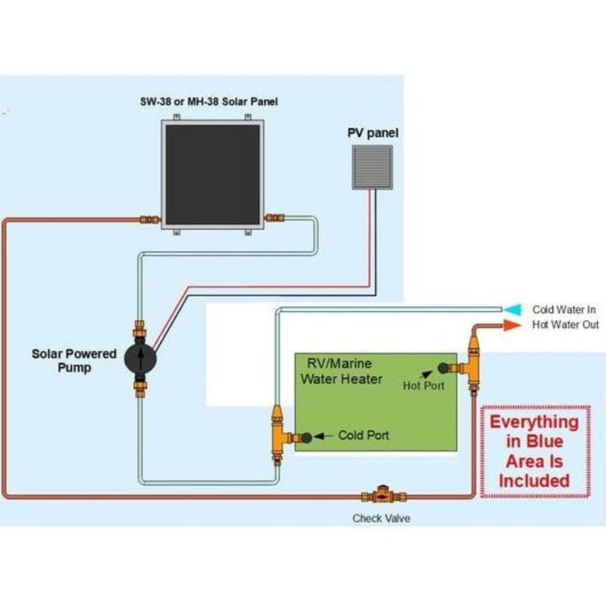 Heliatos RV Solar Water Heater Kit