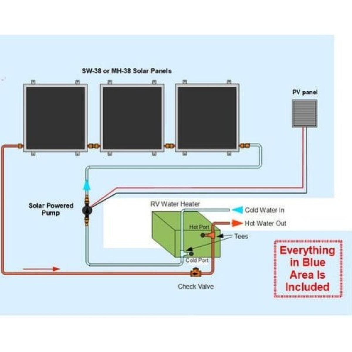 Heliatos RV Solar Water Heater Kit