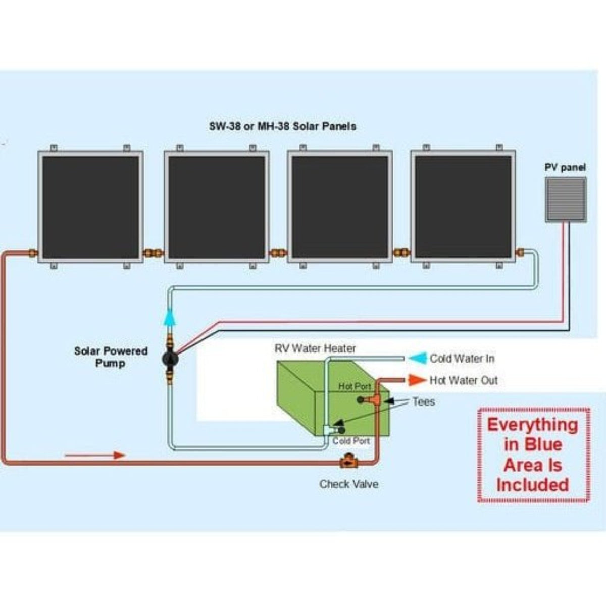 Heliatos RV Solar Water Heater Kit