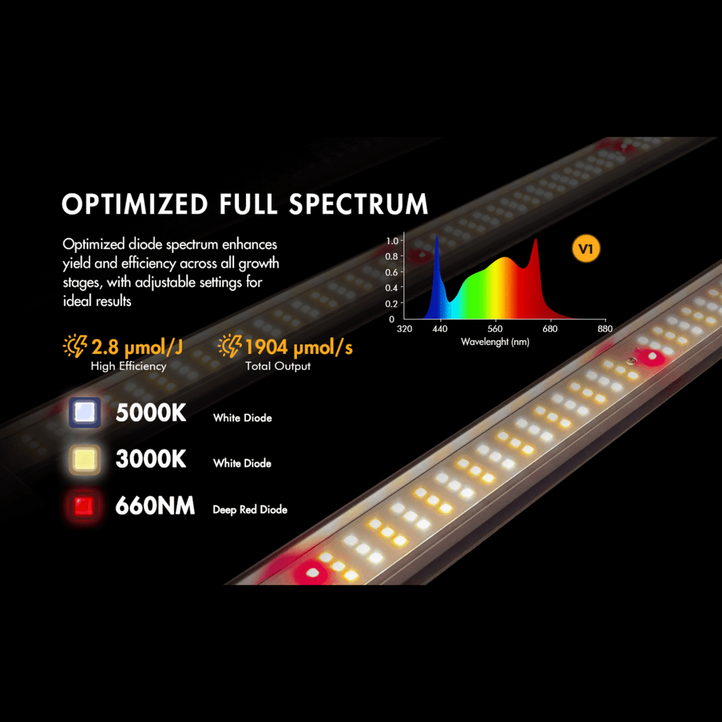 Medicgrow Star Link LED  grow light,680W, dimmable,full-spectrum, High PPFD, 4X4/5X5,Stepless Dimmer, 4-foldable