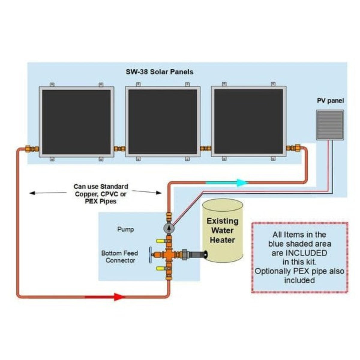 Heliatos Standard Solar Water Heater Kit
