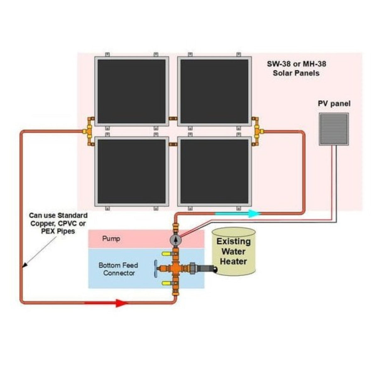 Heliatos Beach Solar Water Heater Kit