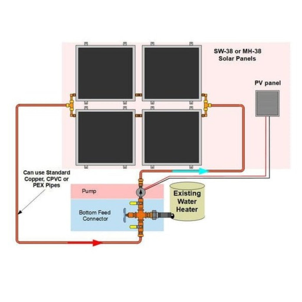 Heliatos Standard Solar Water Heater Kit