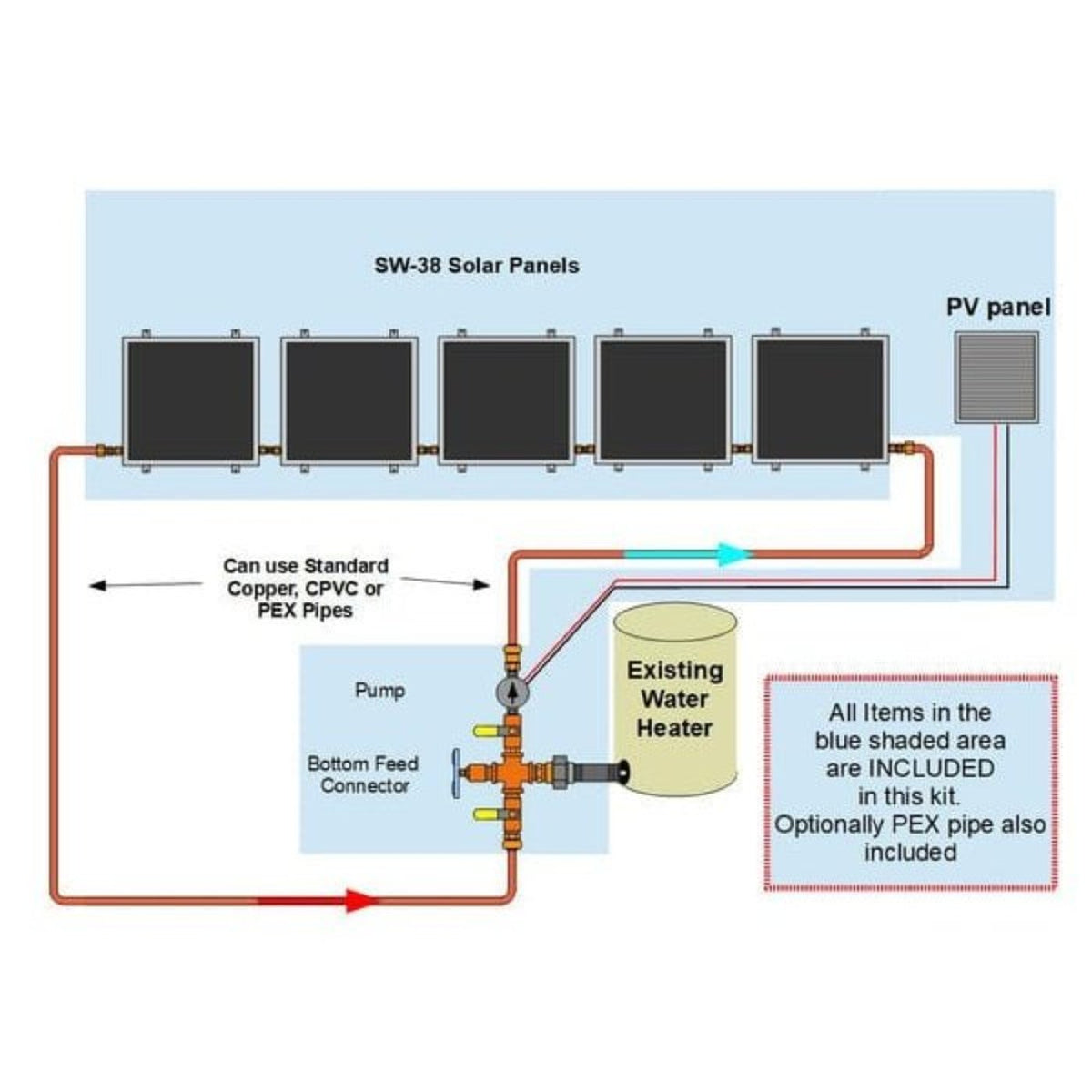 Heliatos Standard Solar Water Heater Kit