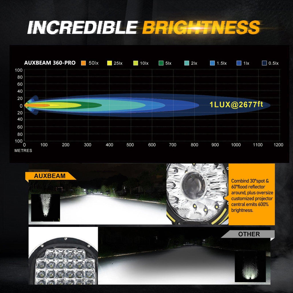 Auxbeam (2pcs/4pcs set) 7 Inch 230W 33332LM 360-PRO Series Custom Lens Offroad LED Driving Lights for 2008 Chevy Silverado 1500 Chevy Silverado 2500 3500 - GP00008379