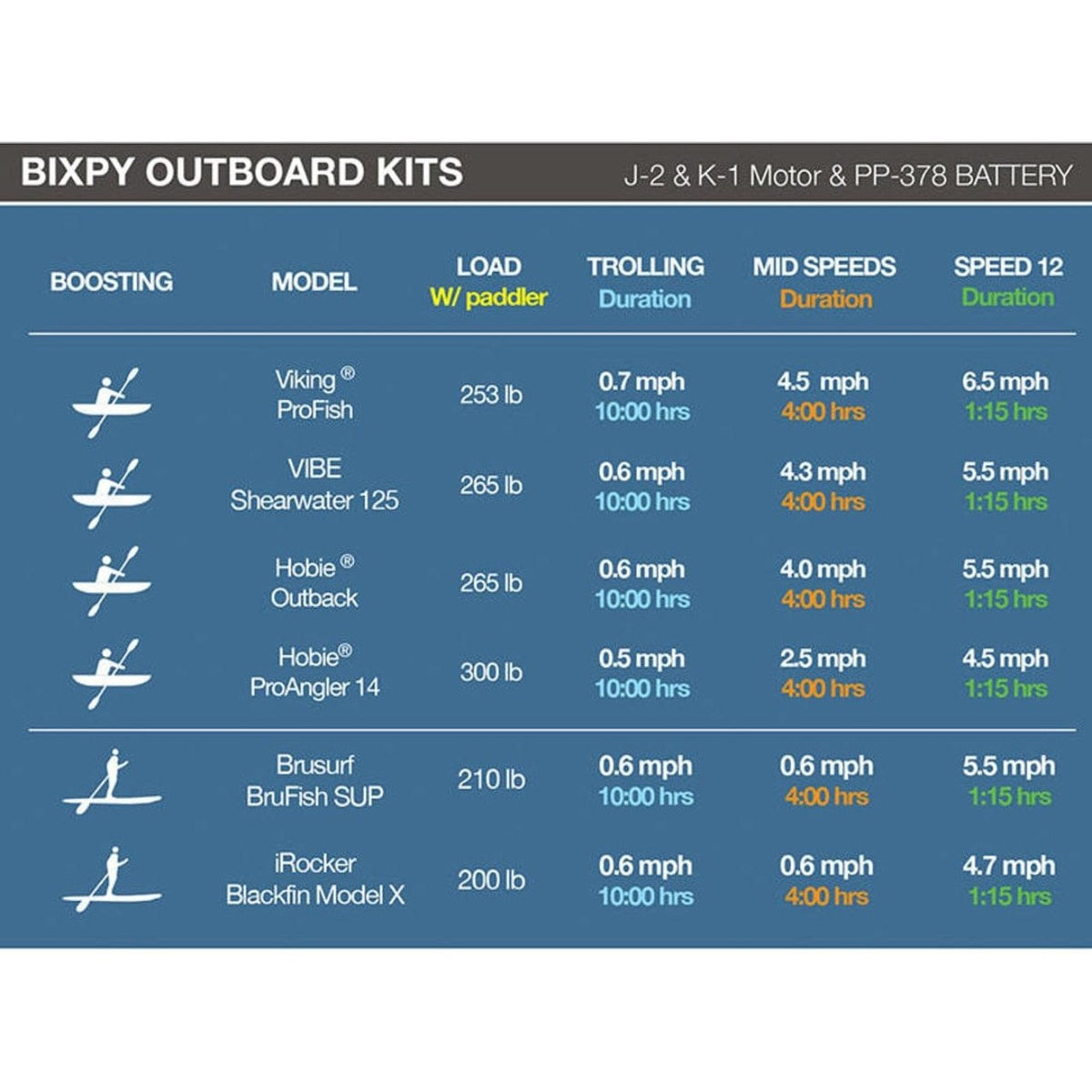 Bixpy PP-378 Outboard Battery (V4)
